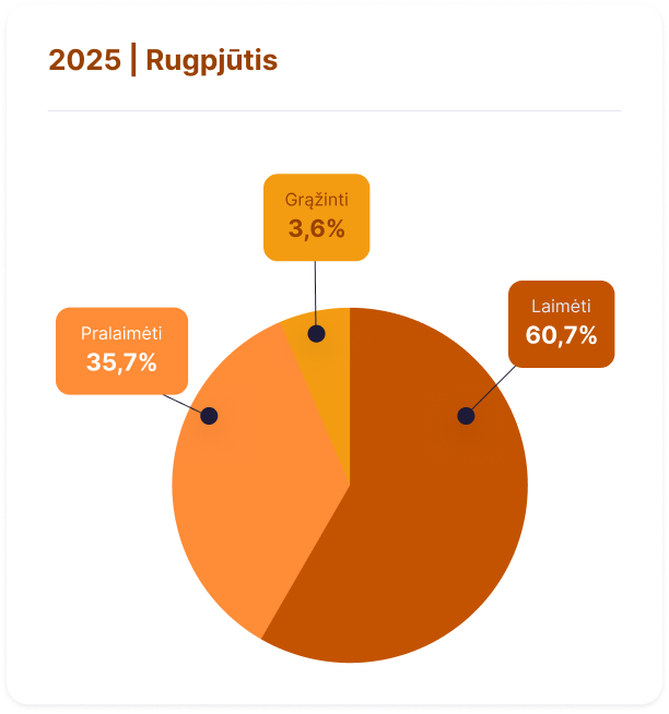 Dailybettingpicks 2025 Rugpjutis.png