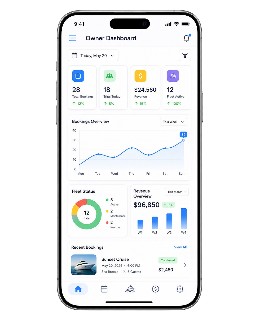 Owner dashboard screen