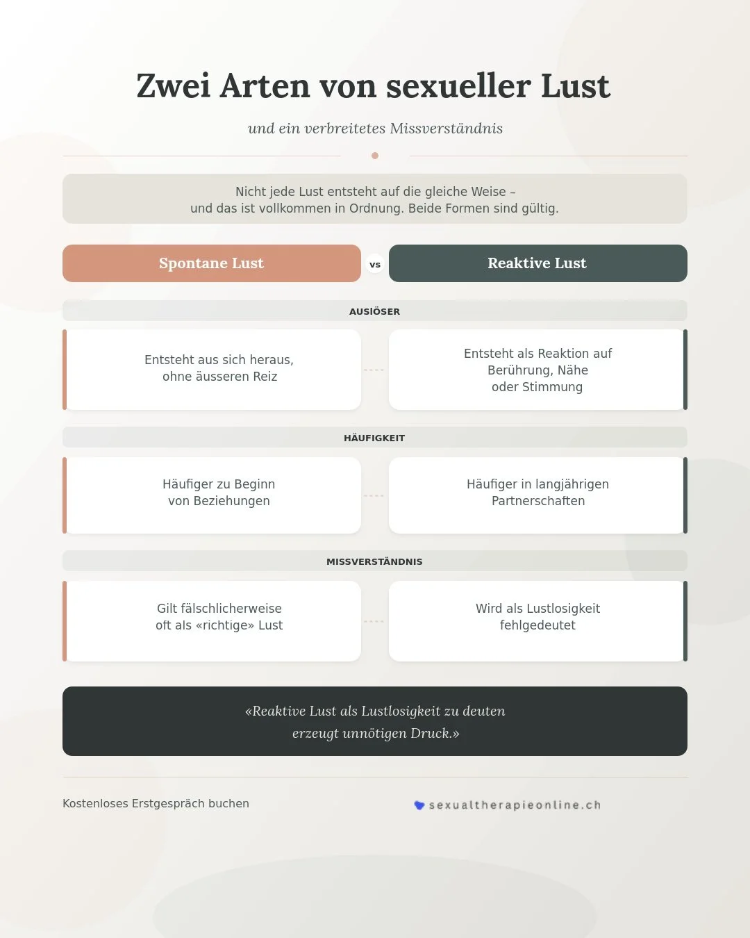 spontane-vs-reaktive-lust
