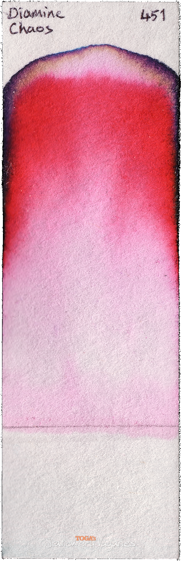 Chaos chromatogram