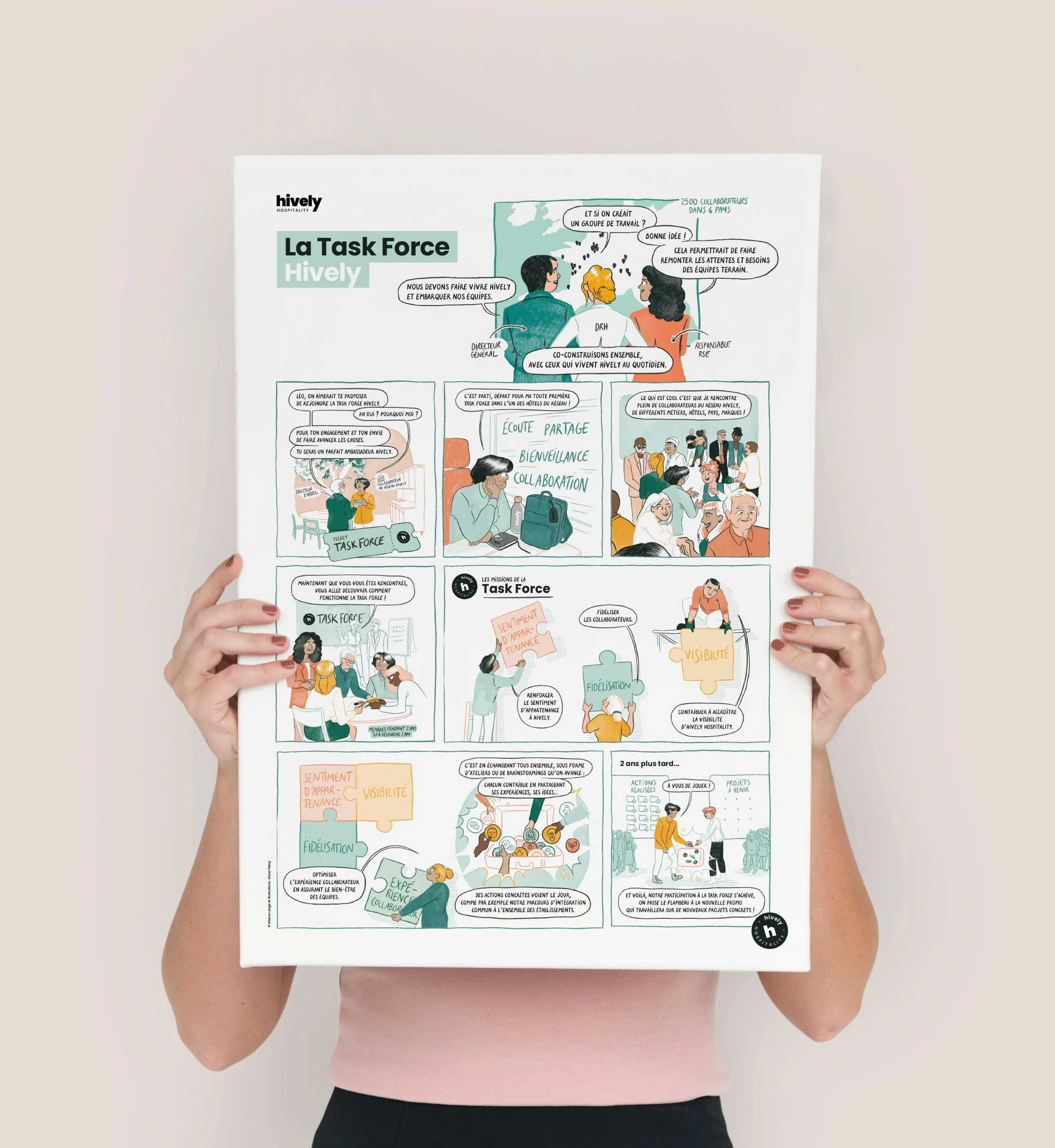Déclinaison d'un poster qui explique en bande dessinée ce qu'est la Task Force (événement interne) chez Hively Hospitality