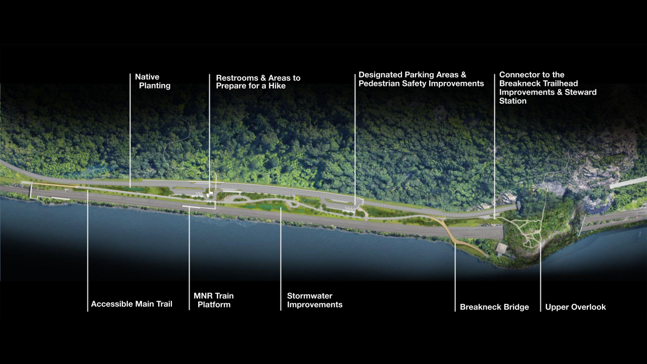 Aerial view of a landscape withriver adjacent to a wooded area, labeled with features: Accessible Main Trail, MNR Train Platform, Stormwater Improvements, Native Planting, Restrooms & Areas to Prepare for a Hike, Designated Parking Areas & Pedestrian Safety Improvements, Connector to the Breakneck Trailhead Improvements & Steward Station, Breakneck Bridge, Upper Overlook.