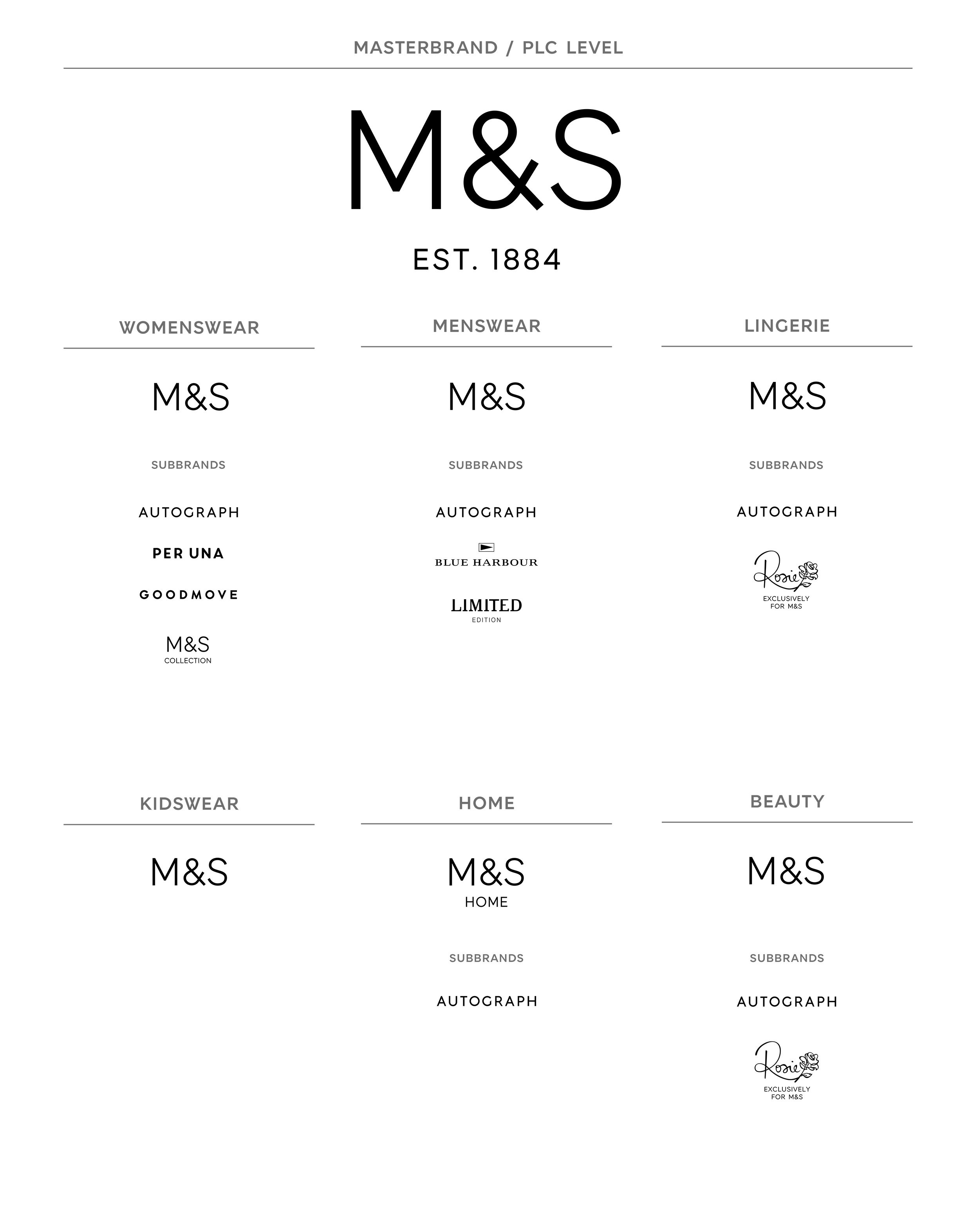ms brand architecture.jpg