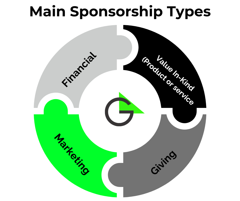 Types of corporate sponsorship