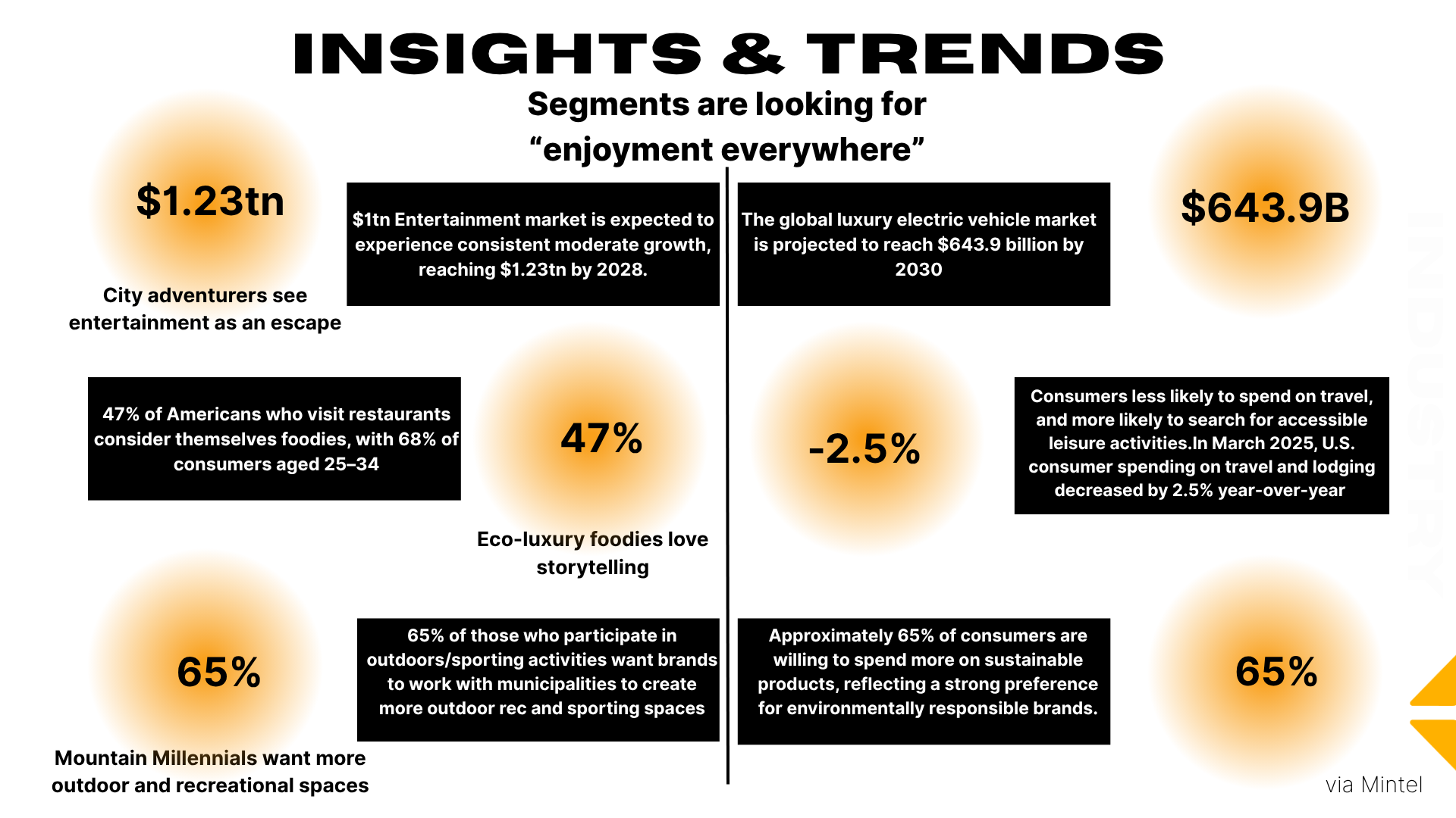 Insights