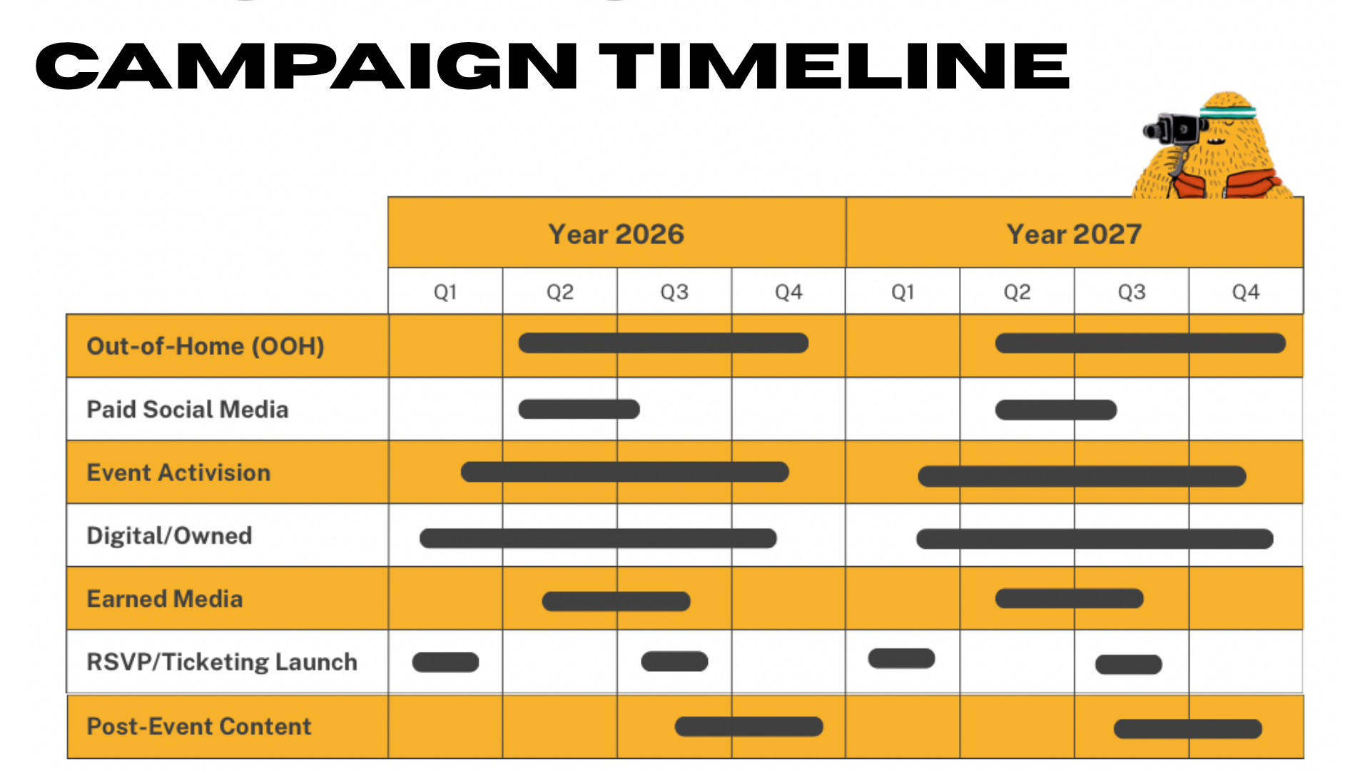 Timeline