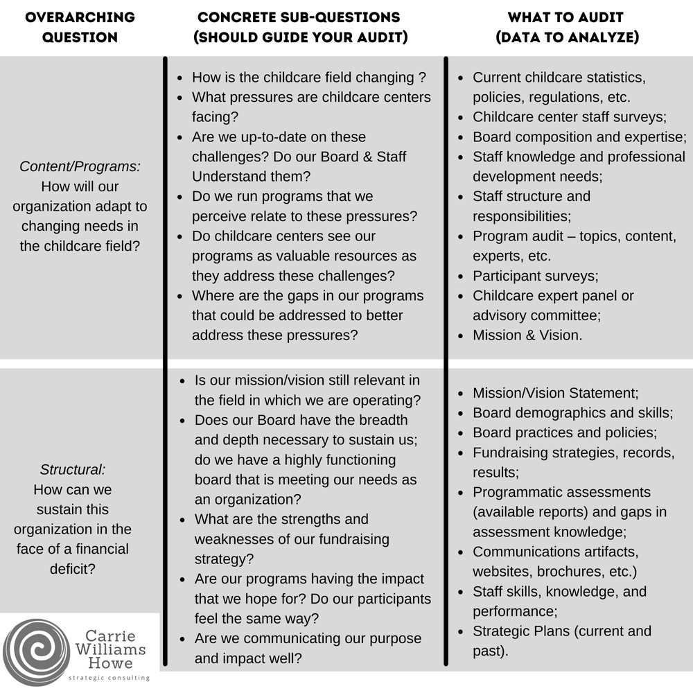 A Structured Assessment Example A Nonprofit Organizational Assessment: How it can Improve your ...