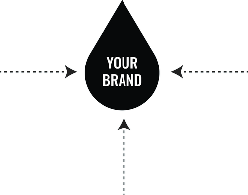 Your Brand at the center with arrows pointing inward