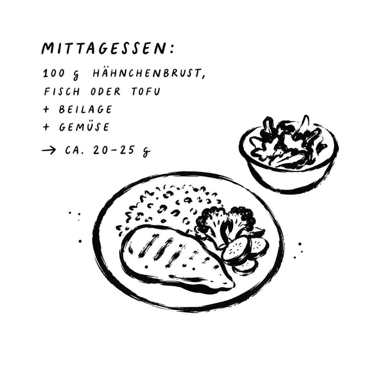 acilas-physiotherapie-athletiktraning-mittagessen.jpg