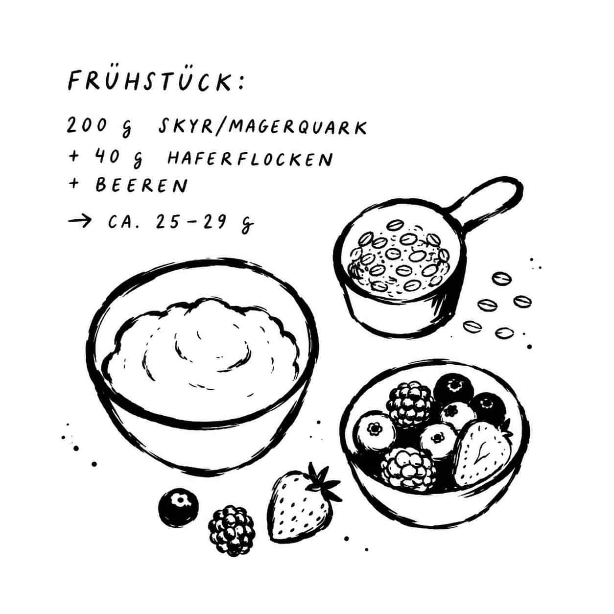 acilas-physiotherapie-athletiktraning-frühstück.jpg