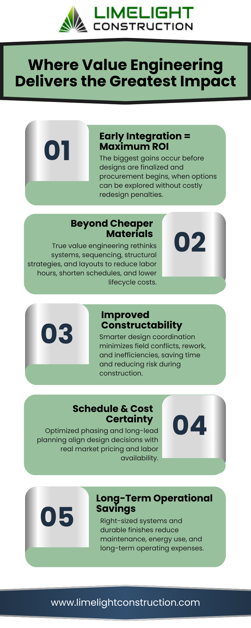 Value Engineering Creates the Biggest Returns