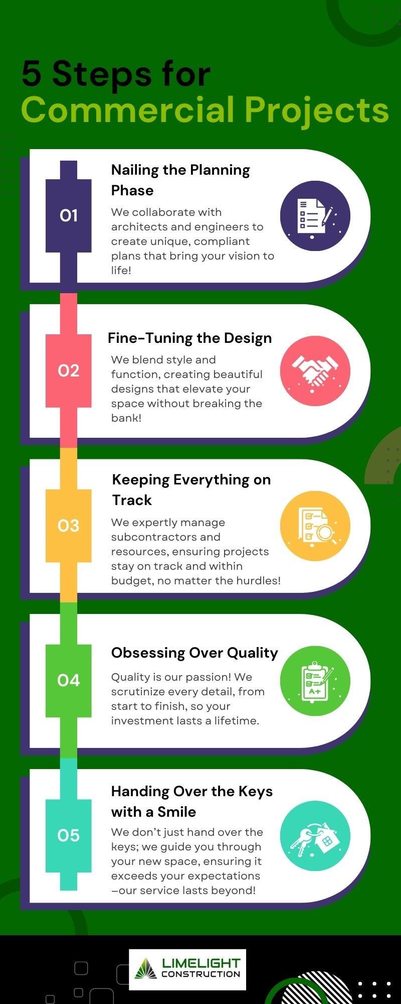 5 Steps for Commercial Projects