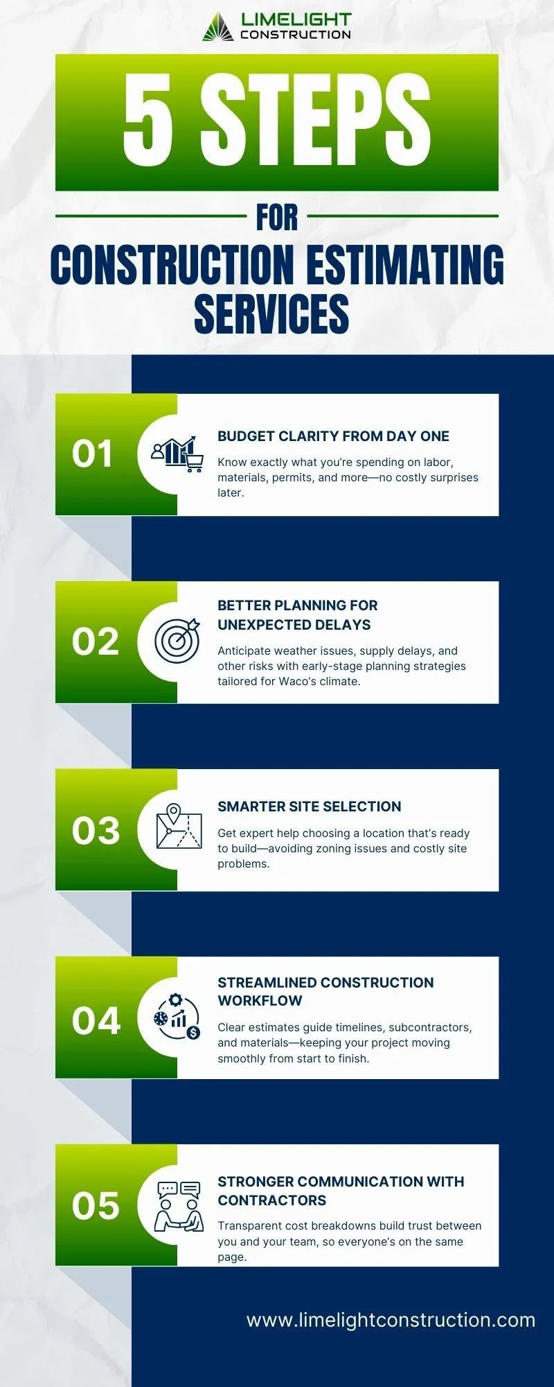 5 Steps Construction Estimating Services