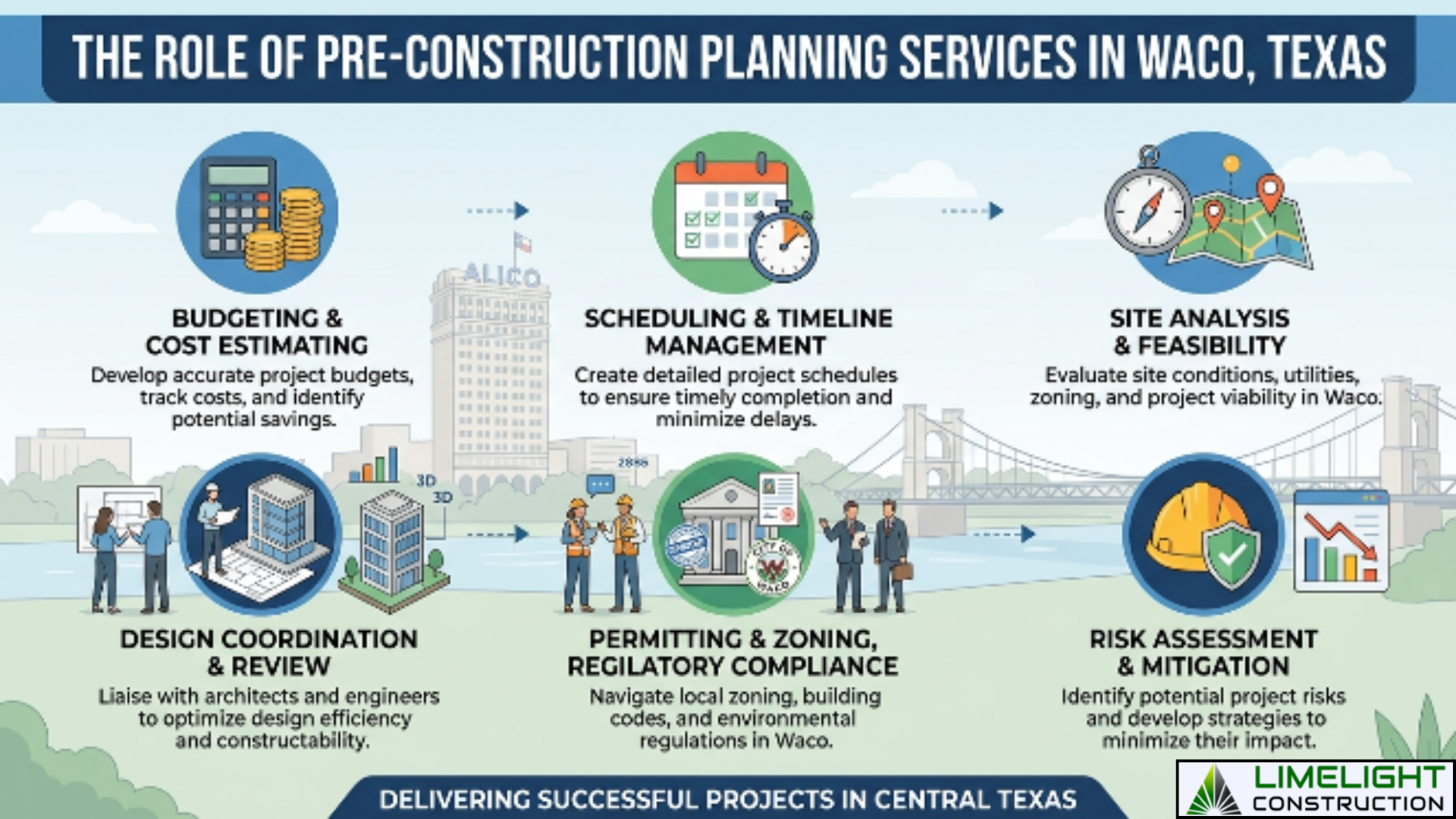 Pre-Construction Planning Services