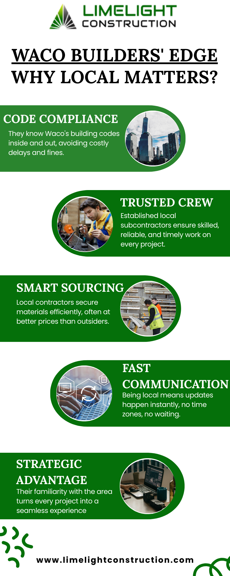 Waco Builders' Edge - Why Local Matters