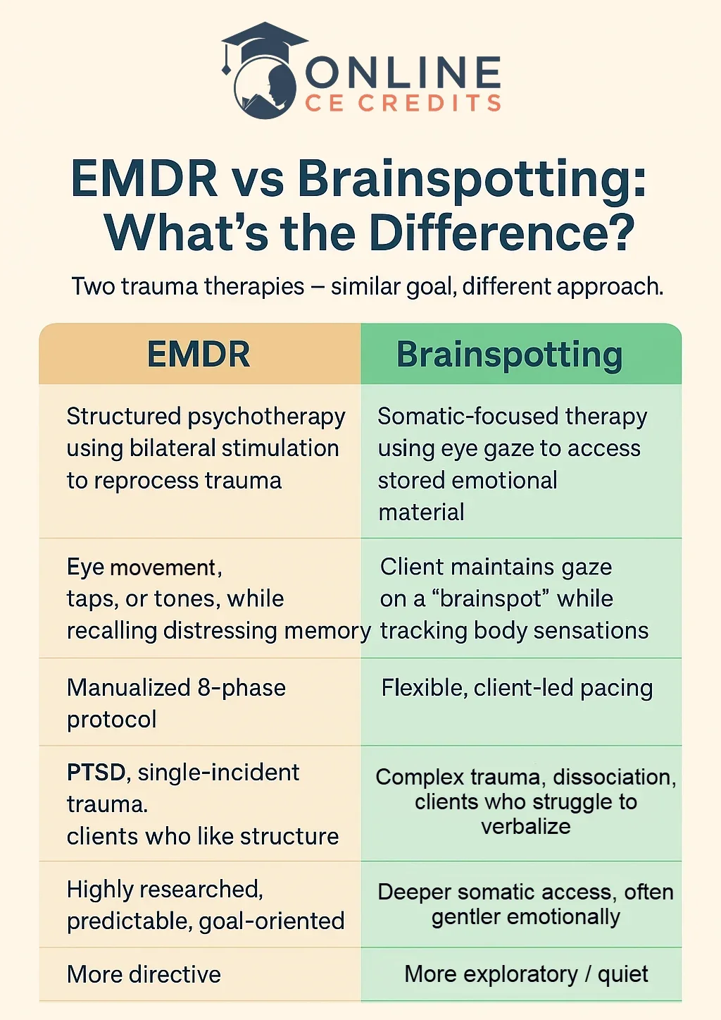 Mental health therapy supporting deeper healing when traditional talk therapy no longer feels enough.