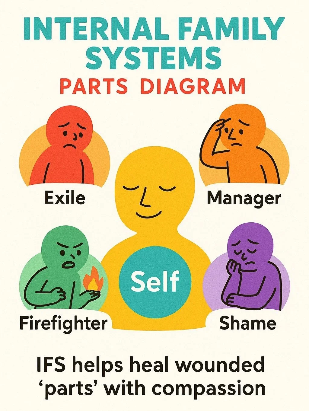 Part of you wants to heal… and part of you feels terrified. Parts Spotting helps both. This gentle Brainspotting approach supports trauma healing by working with the protective parts of you that formed for survival.
