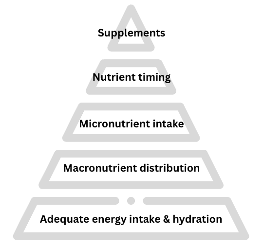 Nutrition 101
