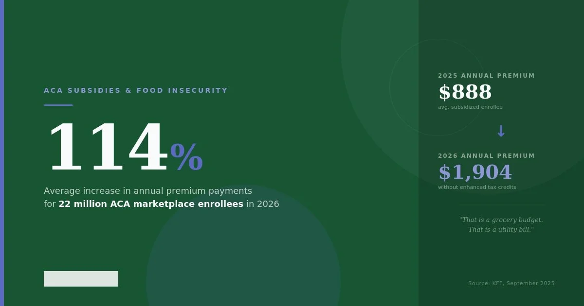 Healthcare Costs and the Hidden Driver of Food Insecurity