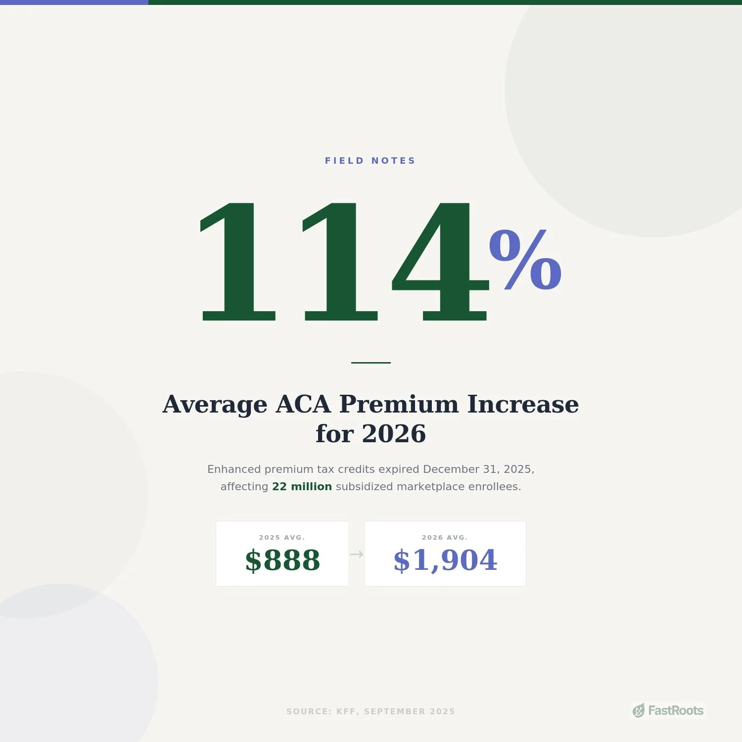 Healthcare Costs and the Hidden Driver of Food Insecurity