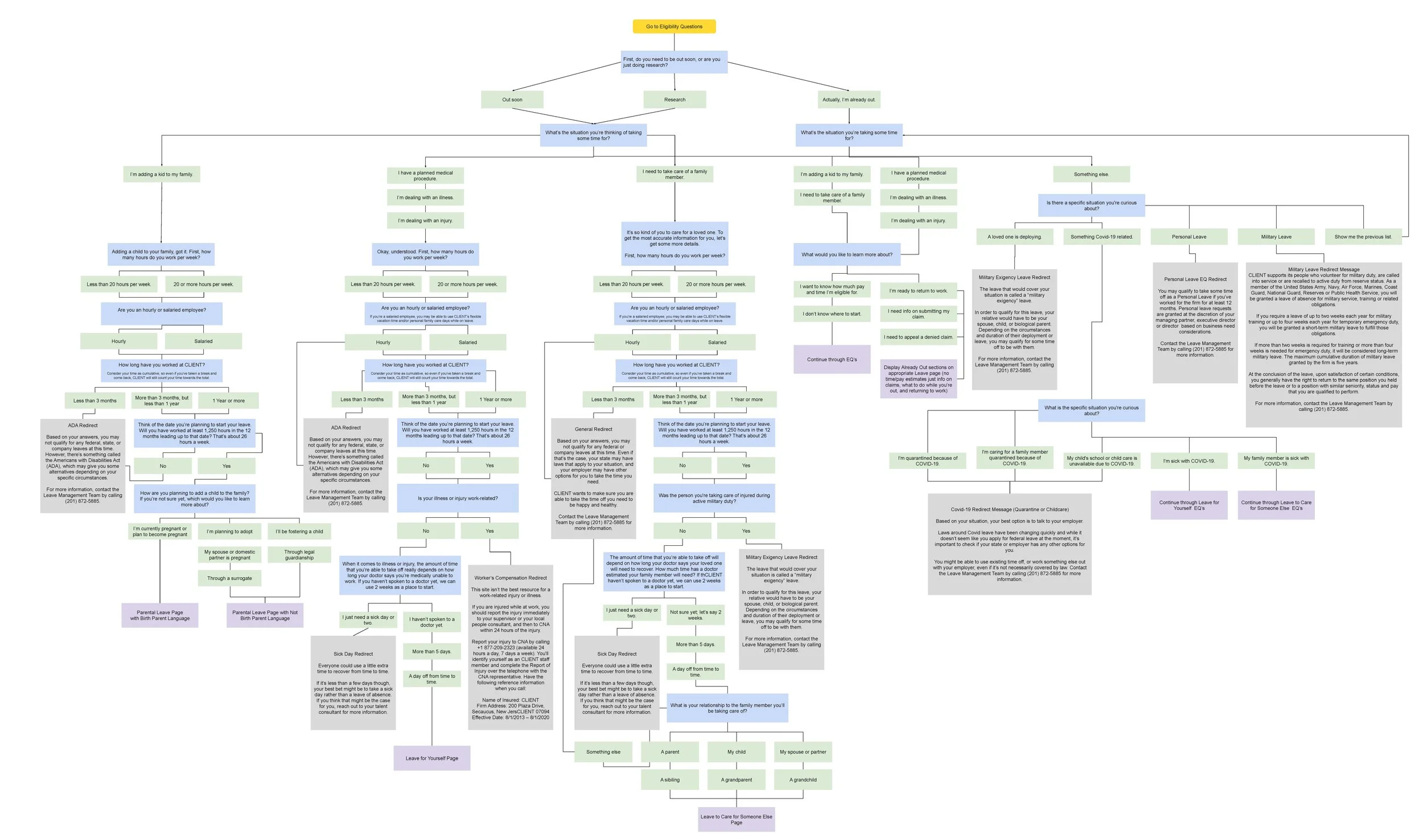 MVP eligibility flow chart