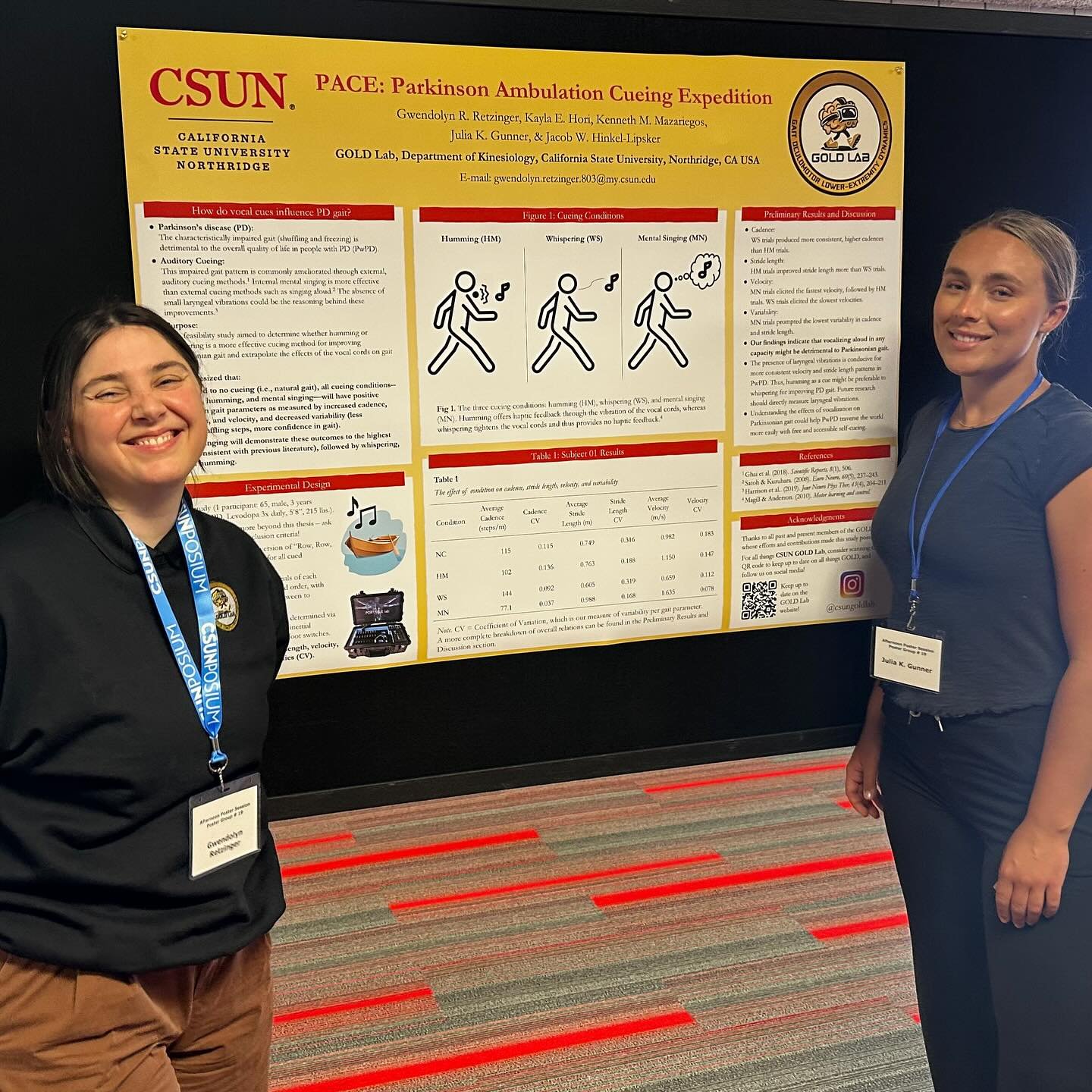 We had a great time at this year&rsquo;s CSUNposium! Shoutout to all of our amazing Master&rsquo;s students who presented! 

#csun #csunposium #kinesiology