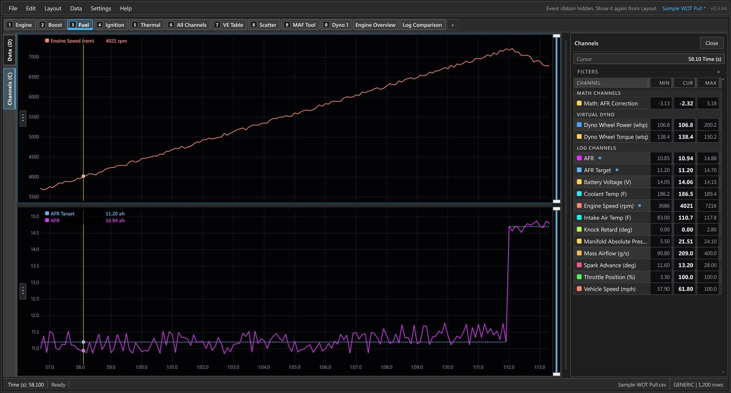 CSV Log Viewer: measured AFR compared with its target across a selected full-throttle pull.