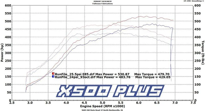 BCP X500+ WRX/STI Turbocharger 550whp — Johnson Tuning