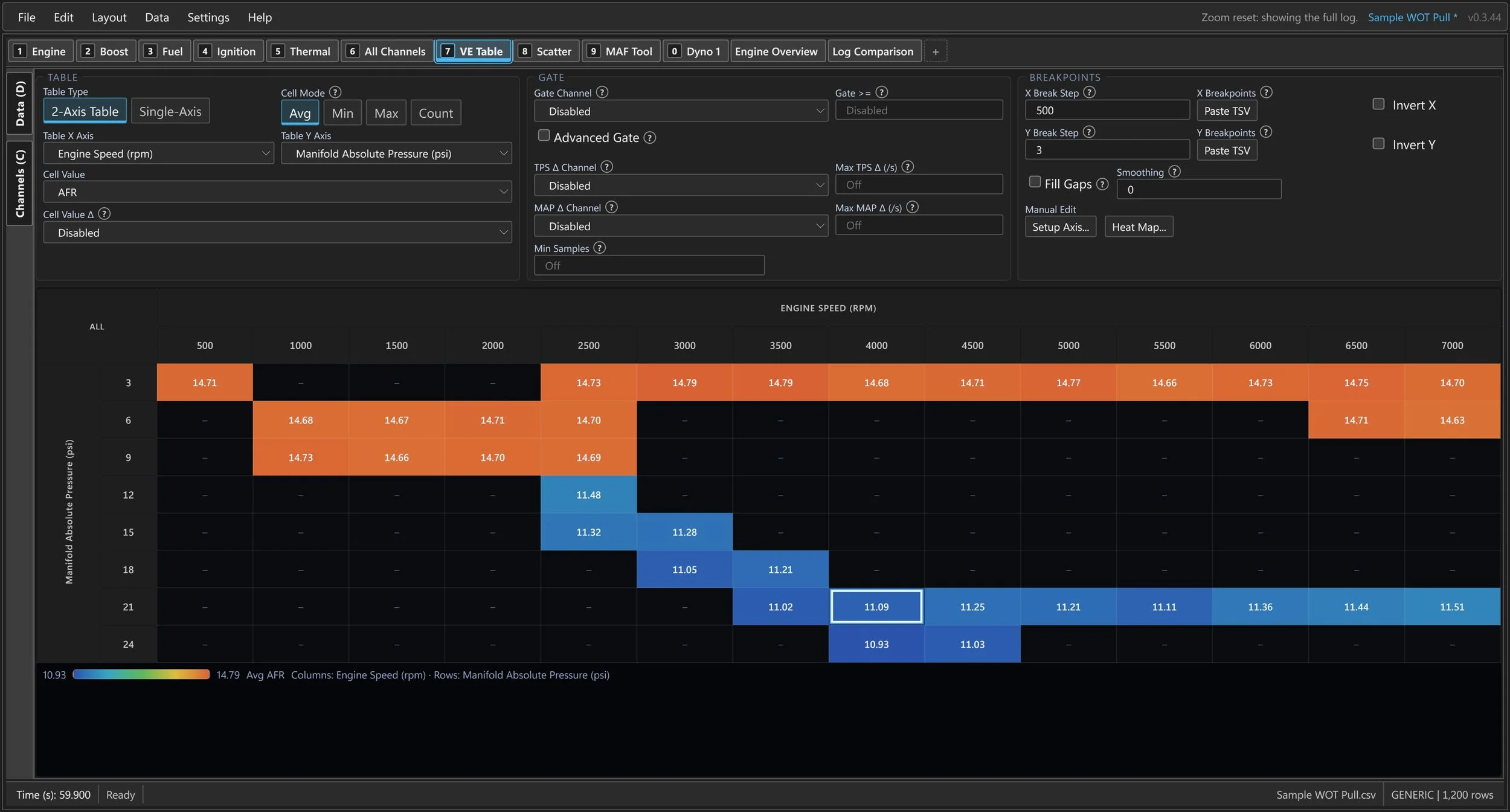 CSV Log Viewer: measured AFR binned by engine speed and manifold pressure in a configurable heat-map table.