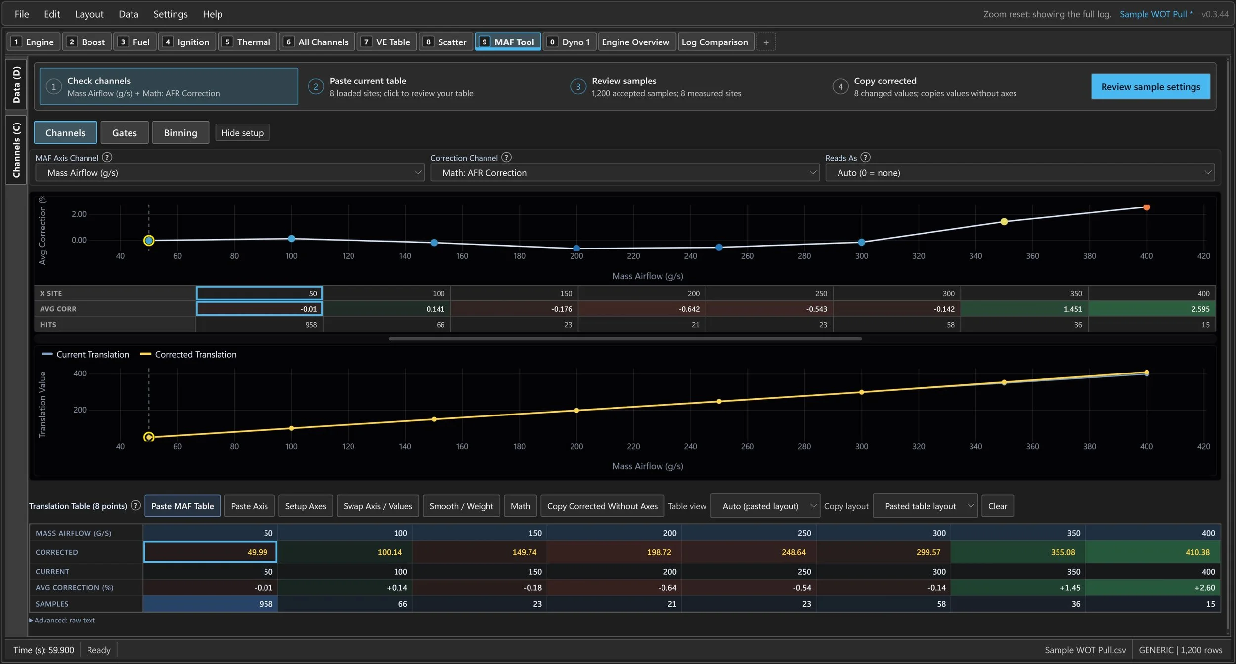 CSV Log Viewer MAF Tool: binned fueling corrections, current and corrected curves, and per-site sample counts. Synthetic example.