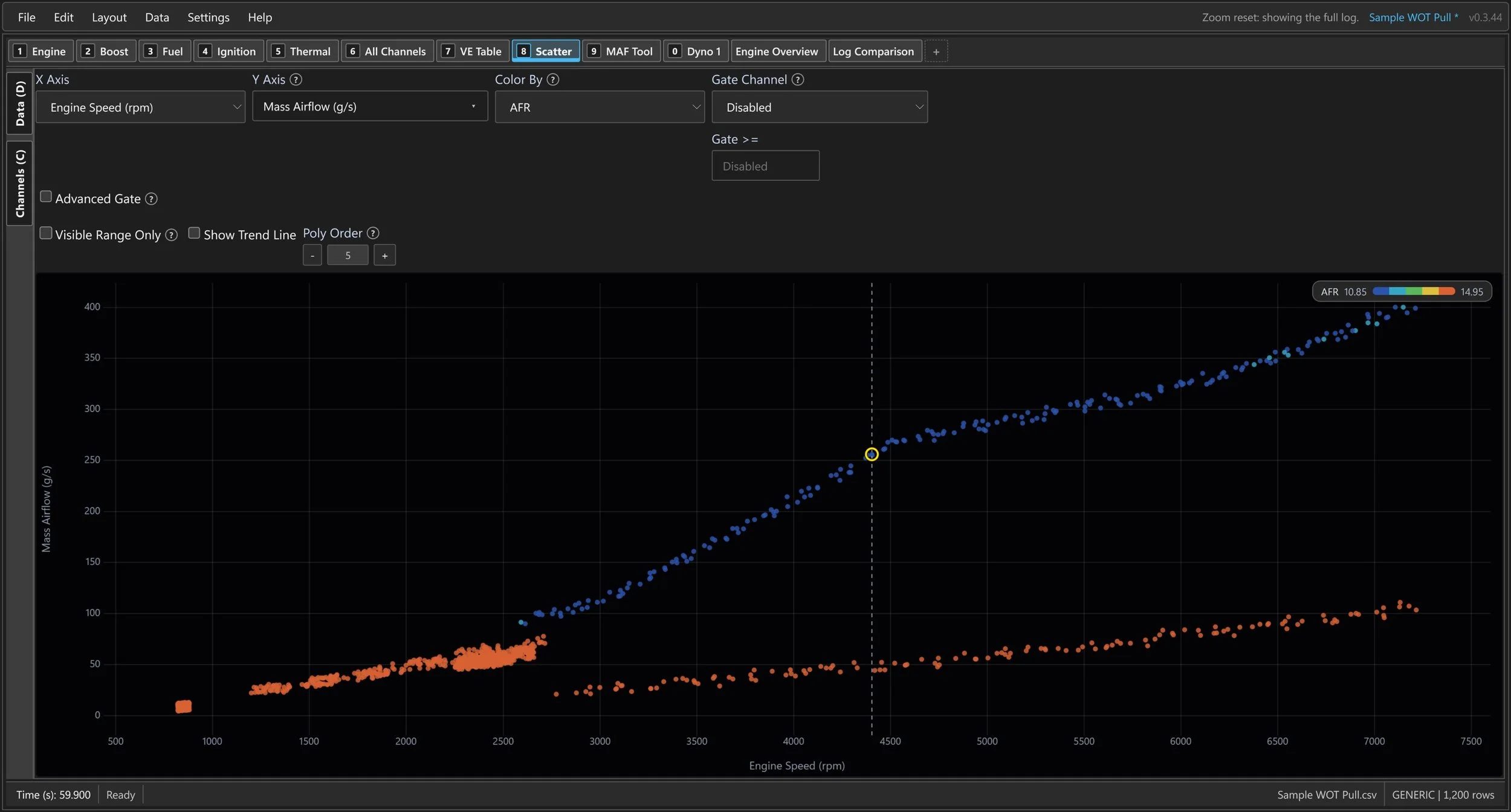 CSV Log Viewer scatter plot: engine speed and airflow relationships with points colored by AFR.