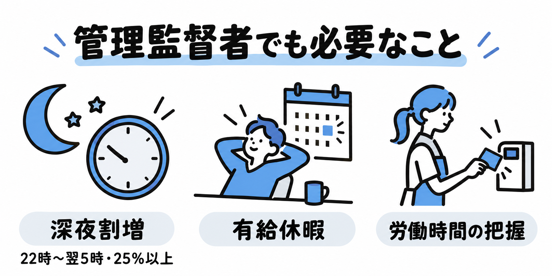 管理監督者でも、深夜割増賃金、年次有給休暇、健康管理のための労働時間の把握は必要