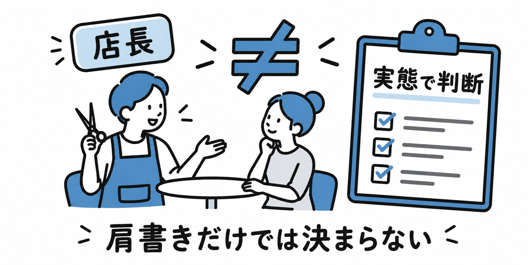 店長という肩書きだけで管理監督者とは決まらず、実際の権限や働き方から判断する
