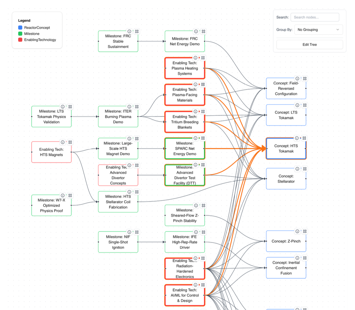 Dec 2025 - Publication | The GAIA Tech Tree: A Neurosymbolic AI Framework for Strategic Technological Decision-Making. Read about the Neurosymbolic Approach to Decision-Making in Fusion and Fission 