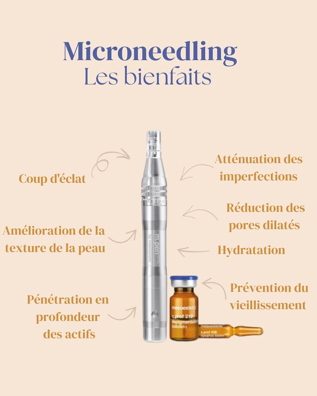 Boostez l’éclat ✨ et la qualité de votre peau grâce au microneedling médical ! @mesoestetic.france
Associé à des principes actifs adaptés, ce soin stimule la production de collagène, resse