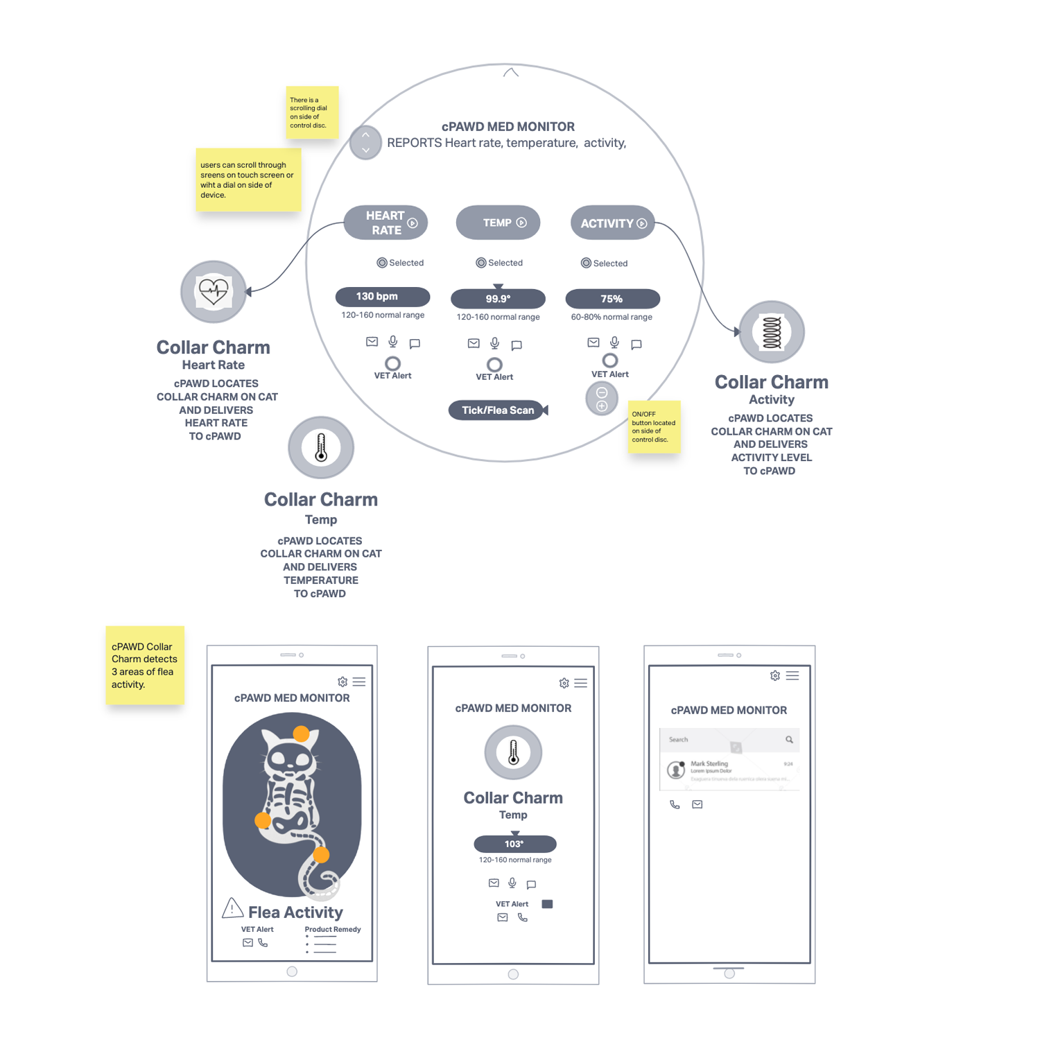 cPawd-wireframe-medical-features.png