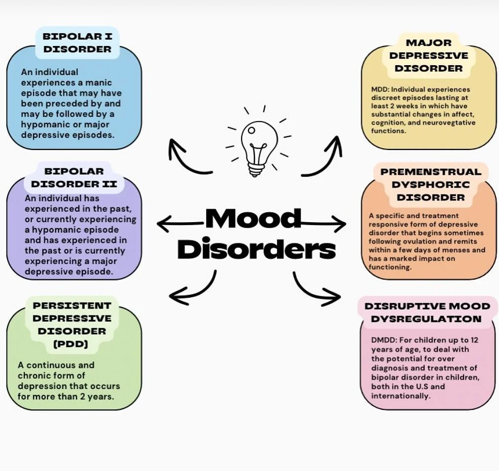 &ldquo;There is significant stigma surrounding mood disorders, often based on the misconception that they represent a single condition. In reality, mood disorders encompass a spectrum of diagnoses&mdash;including major depressive disorder, bipolar di