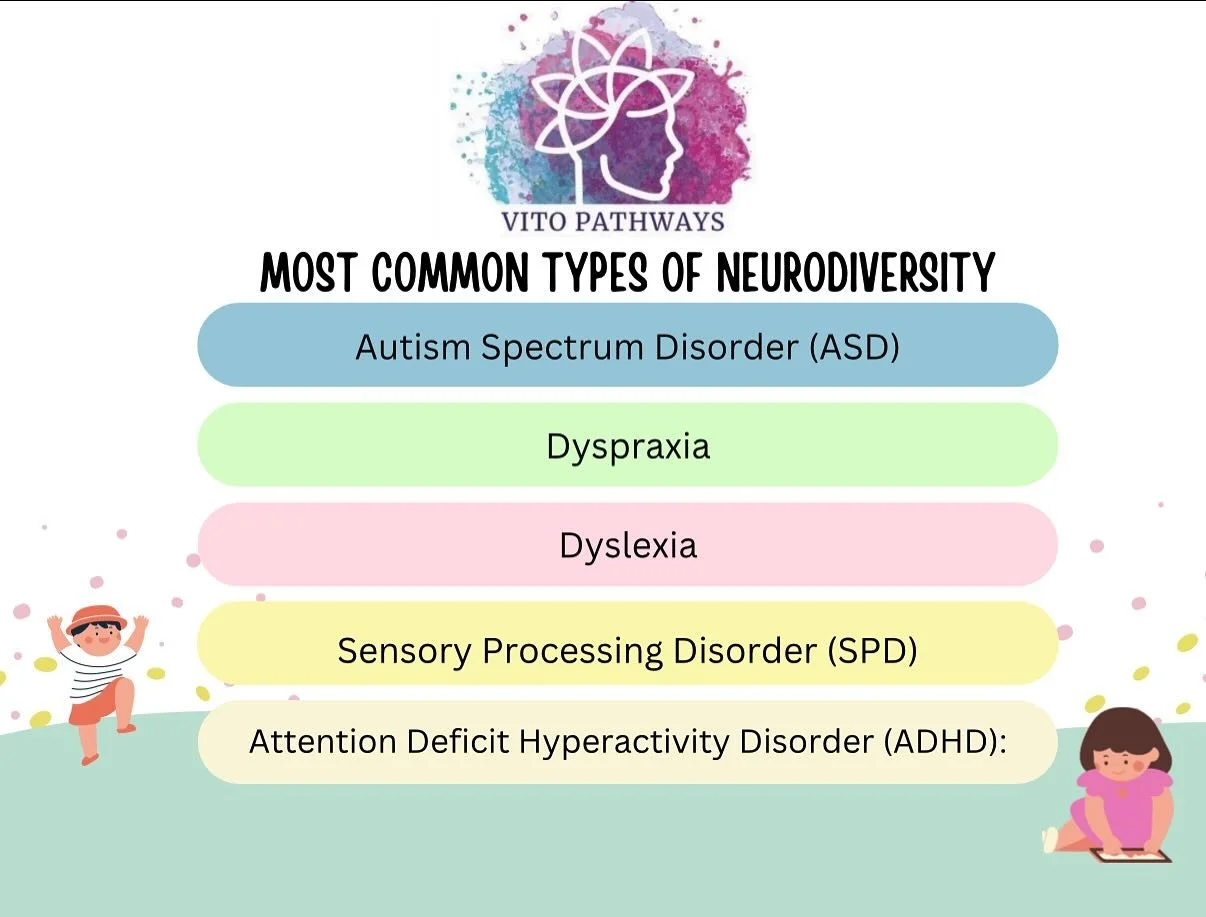 They often have unique strengths that can contribute to their success in life. 

For example, children with autism may have exceptional memory and attention to detail, while children with ADHD may have high energy levels and a willingness to take ris