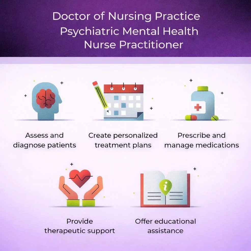 Ever wonder what those letters after my name mean? 🩺✨
 
I&rsquo;m a Doctor of Nursing Practice (DNP) and a Psychiatric Mental Health Nurse Practitioner (PMHNP). In short: I&rsquo;m your partner in mental wellness! 🧠

Here is what that looks like in