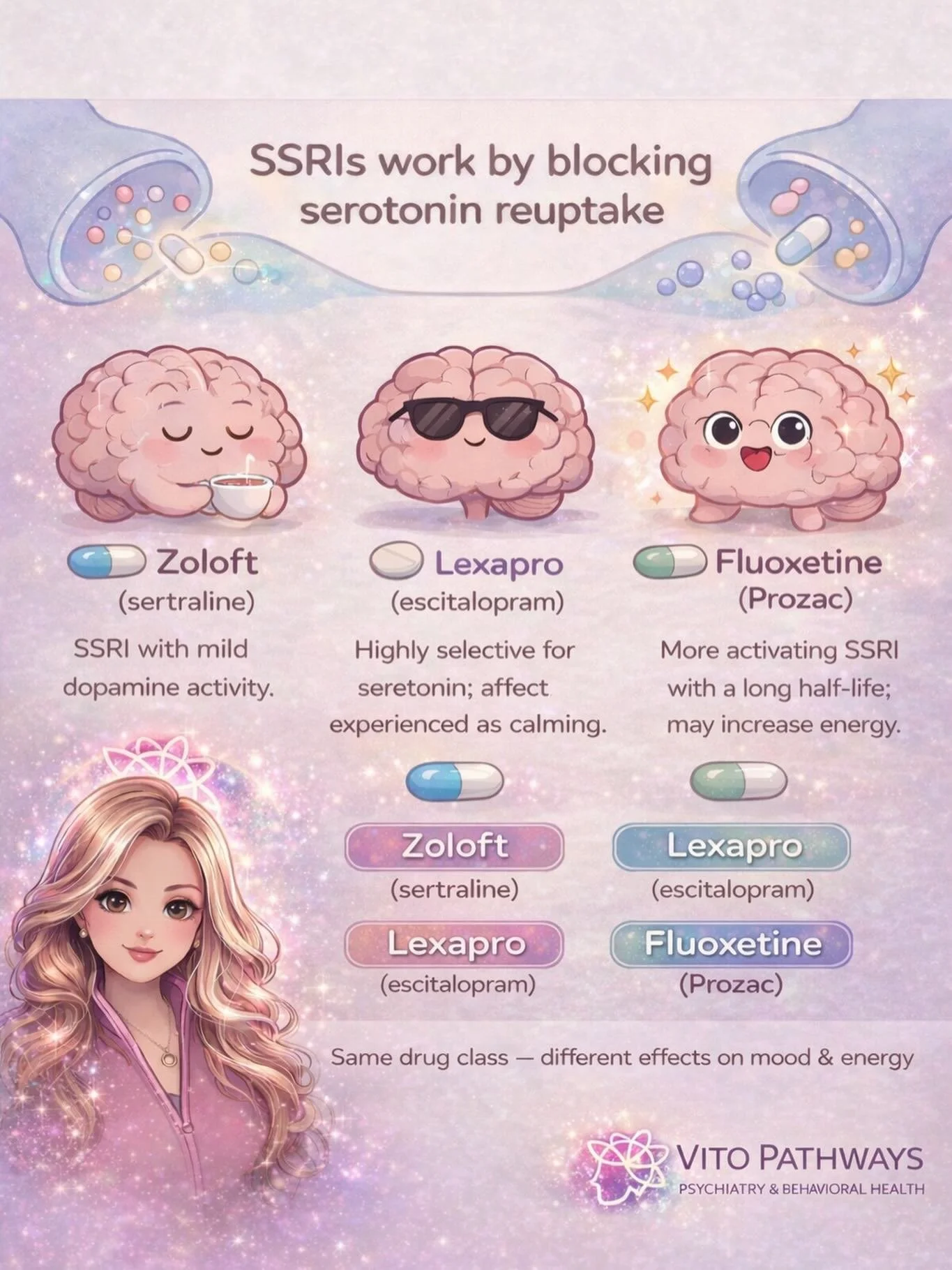 🧠 Not all antidepressants feel the same &mdash; even within the same class.

SSRIs (Selective Serotonin Reuptake Inhibitors) all work by increasing serotonin in the brain, but each medication can affect mood, energy, focus, and anxiety differently.
