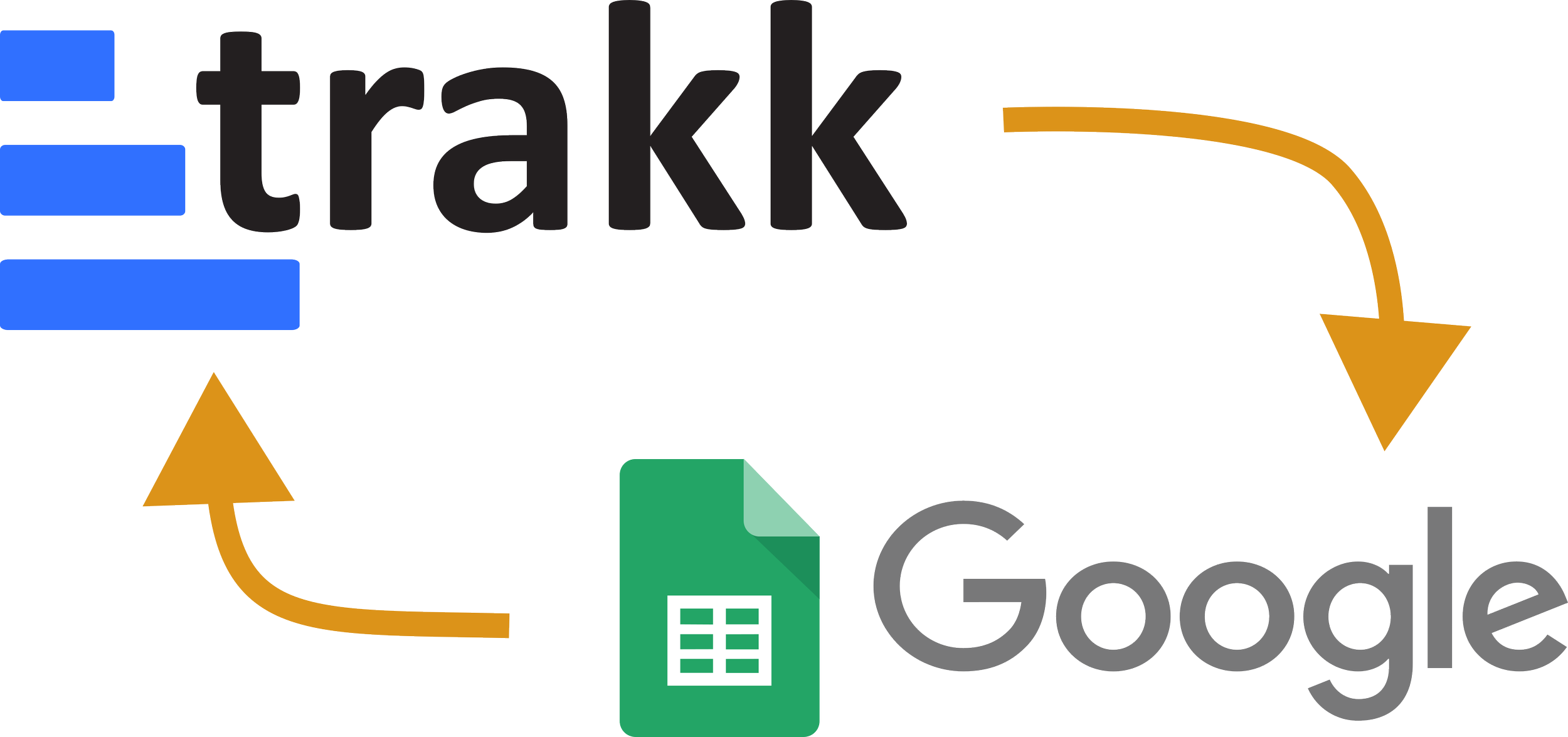 Google Sheets Integration