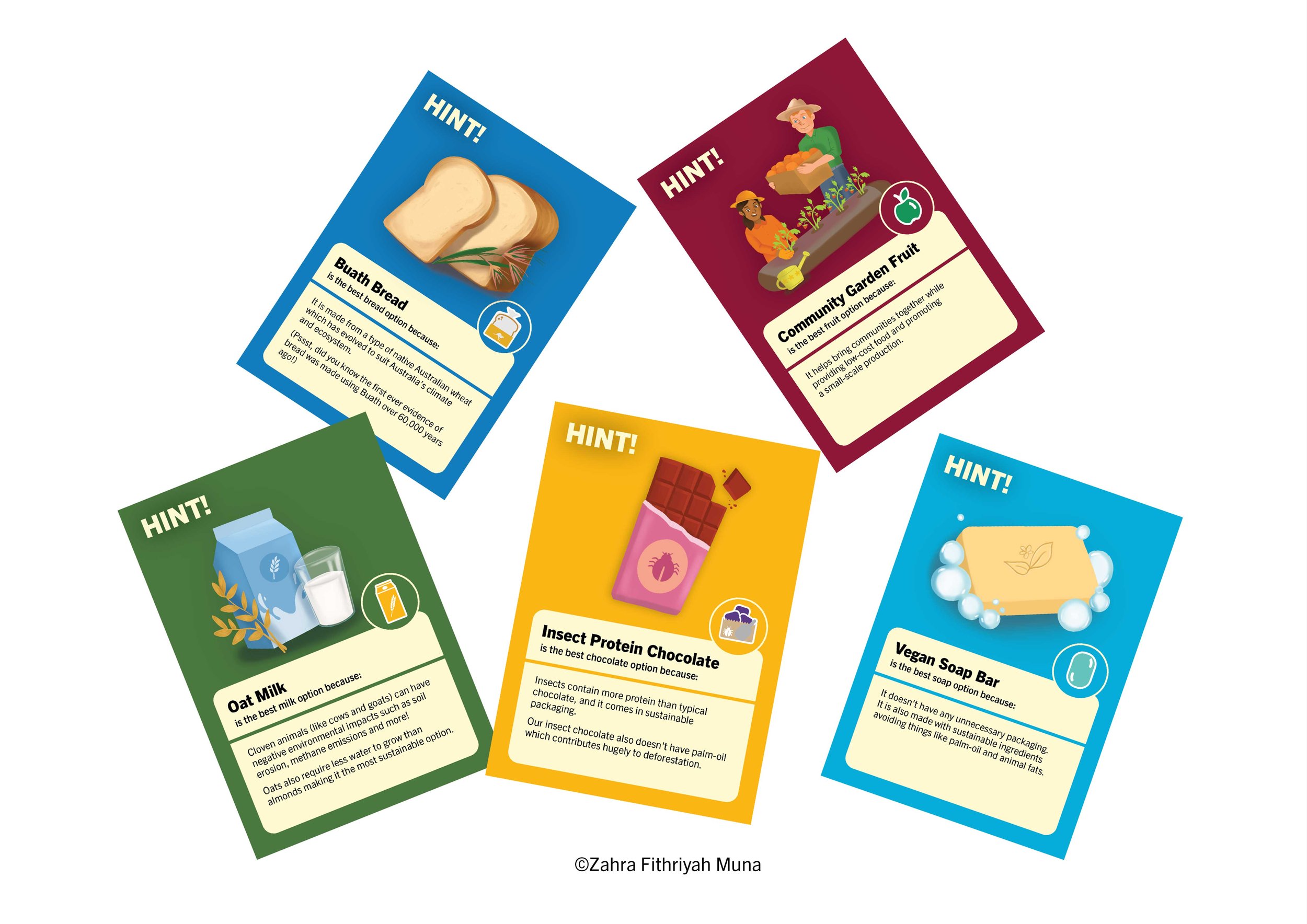 Mockup cards1_Zahra Fithriyah muna.jpg