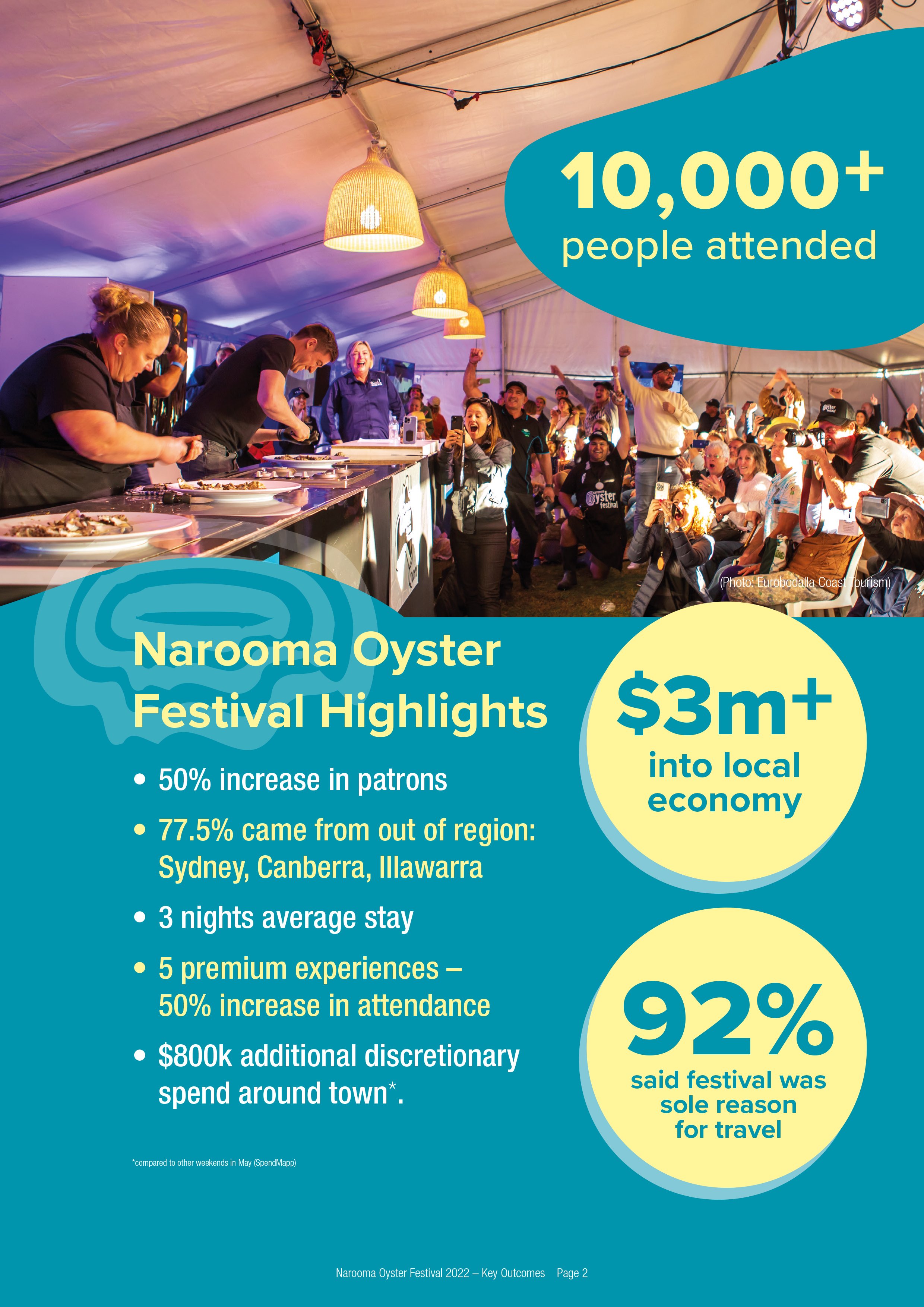 NAR2022_08_Oyster_Festival_Outcomes_2022_OP_Press-2.jpg