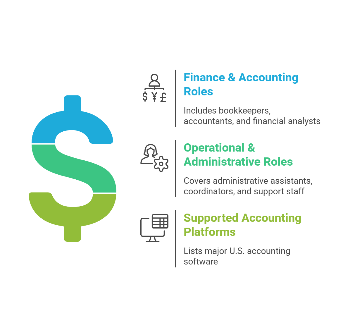 Outstaffing services