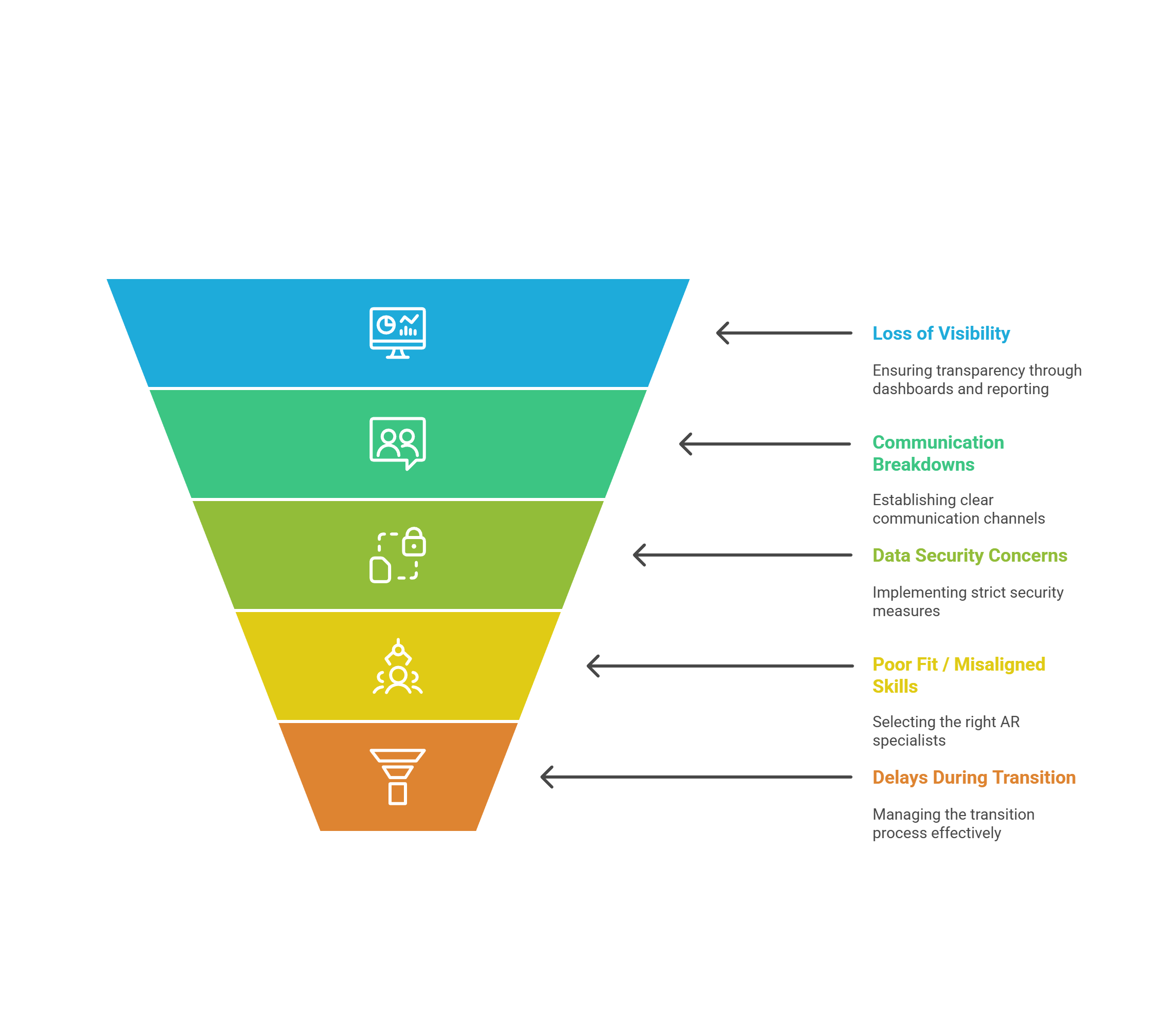 Risks & How to Mitigate Them