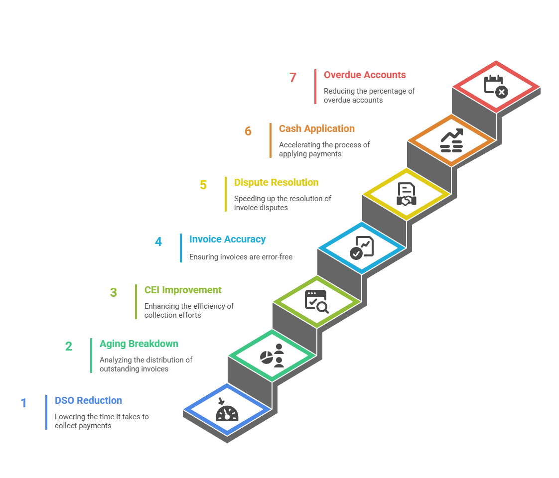 Key KPIs to Track After Outsourcing