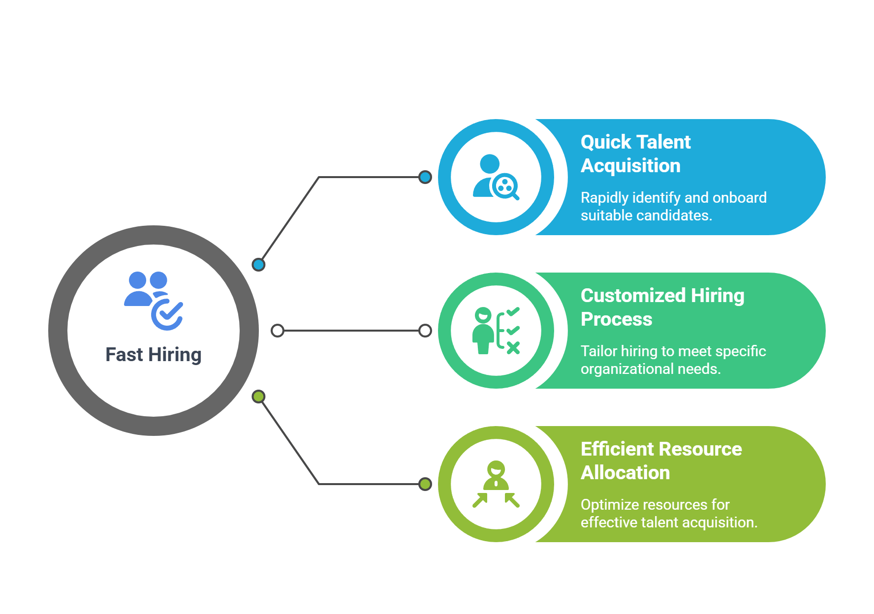 Get a Fast Hiring with Finance Staffing | Outsource Work