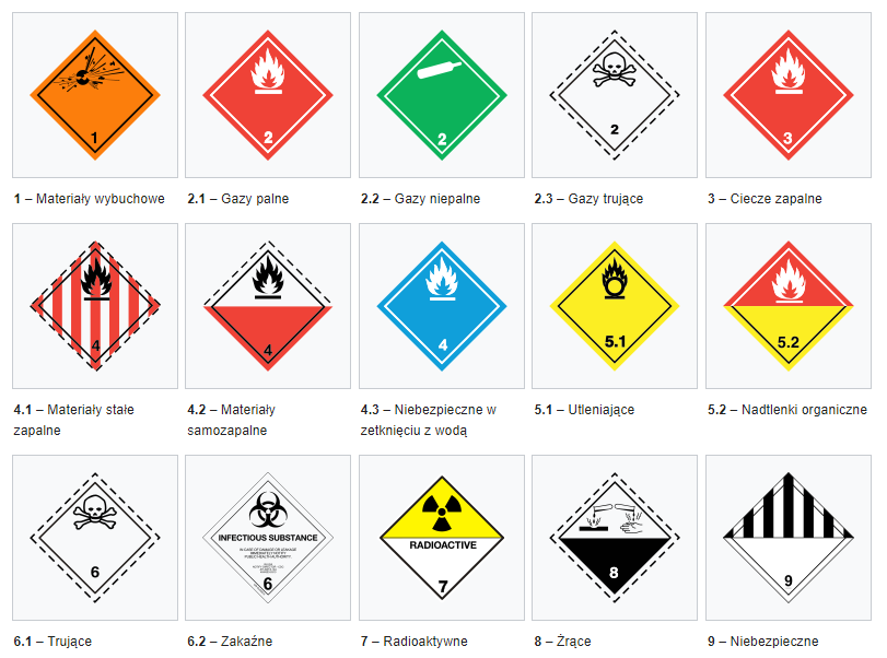 A collection of hazardous material warning signs, including symbols for flammable, toxic, radioactive, and corrosive substances.