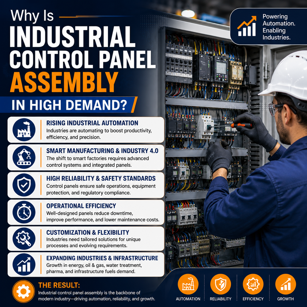 Why Is Industrial Control Panel Assembly in High Demand?