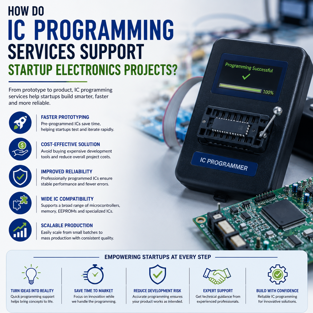 How Do IC Programming Services Support Startup Electronics Projects?
